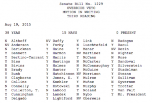 Senate Bill No 1229